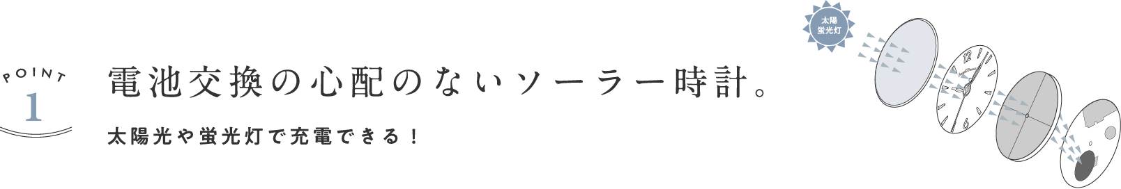 Point1 電池交換の心配のないソーラー時計。